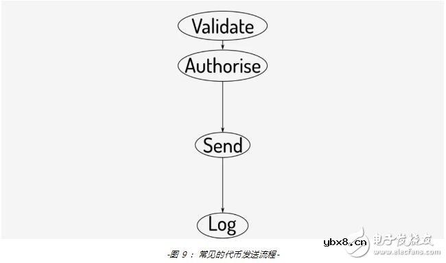新一代代币合约标准ERC-777的功能用法解析