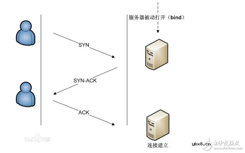 基于TCP流协议的数据包通讯