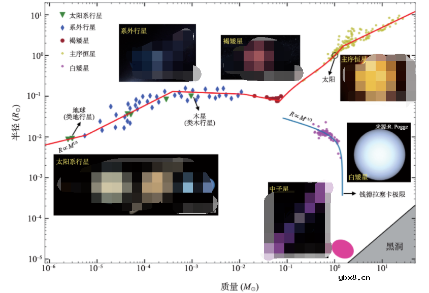 中子星内部结构图