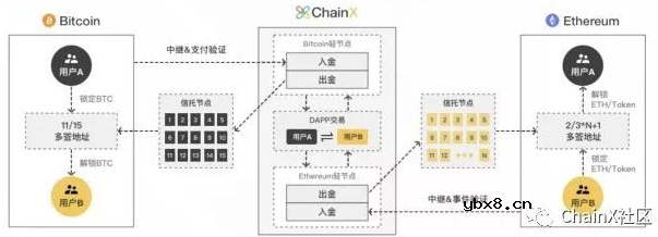 区块链跨链技术全面解析