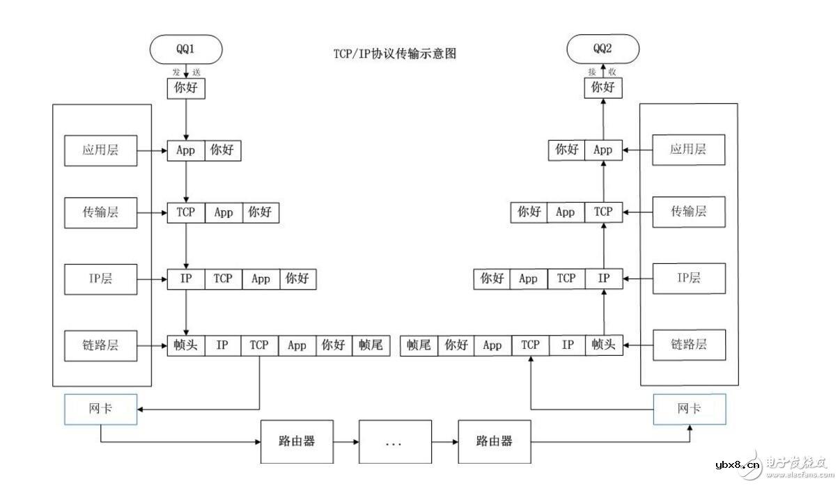 基于TCP流协议的数据包通讯