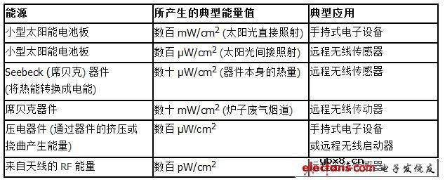 无处不在的绿色能源应用 无处不在的绿色能源应用