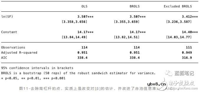 比特币的价值是否存在stock-to-flow的关系