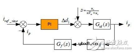 利用C2000 MCU实施并网微型太阳能逆变器