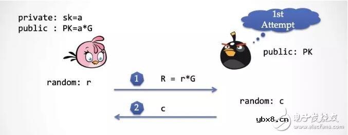 零知识证明的性质原理及应用实例介绍