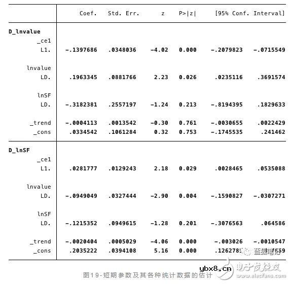 比特币的价值是否存在stock-to-flow的关系