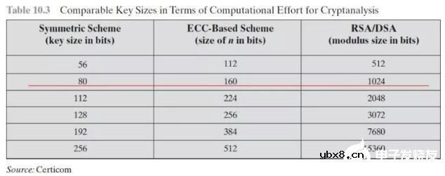 椭圆曲线密码学详细解析 椭圆曲线密码学详细解析