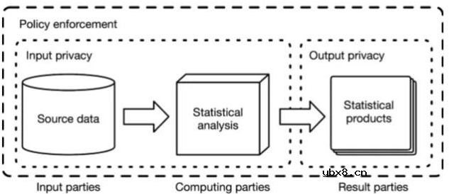 隐私保护计算技术你有没有掌握 隐私保护计算技术你有没有掌握