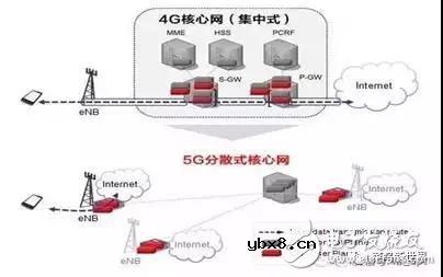 从技术层面,深度剖析5G的含义