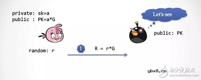 零知识证明的性质原理及应用实例介绍