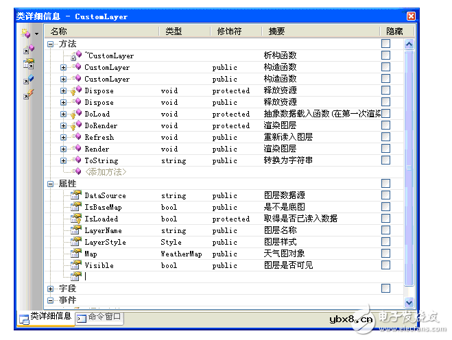 GIS地图开发 GIS地图开发