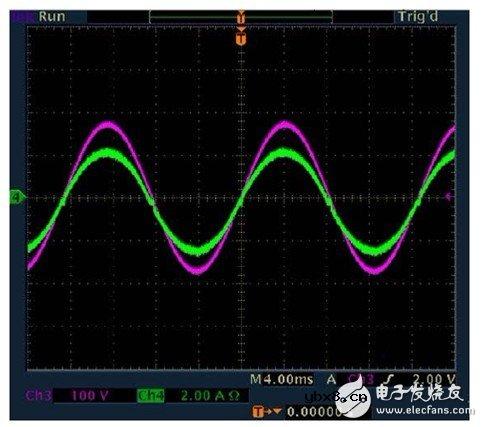 利用C2000 MCU实施并网微型太阳能逆变器