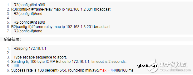一文看懂EIGRP路由协议配置