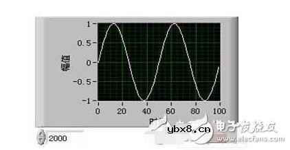 labview实现网络通信方法与实例 labview实现网络通信方法与实例