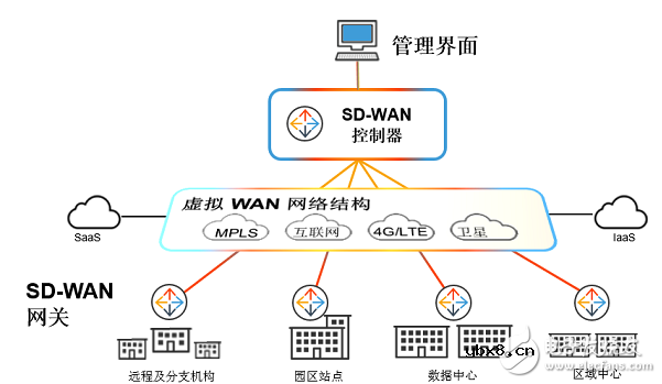 漫谈广域网边缘技术面临的挑战和解决方案 漫谈广域网边缘技术面临的挑战和解决方案