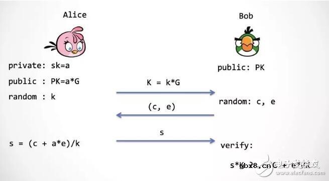 零知识证明的性质原理及应用实例介绍