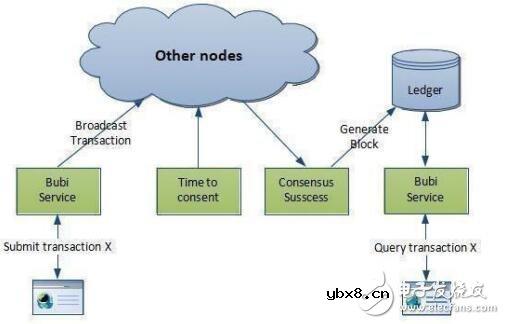 基于ISCM链的应用框架及应用情况介绍
