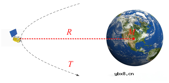 什么是静止轨道卫星？卫星如何通过“漂星”实现“太空搬家”？