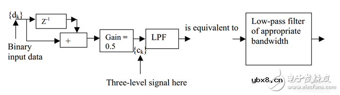 PAM4,光通信调制的新走向