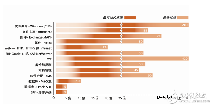 漫谈广域网边缘技术面临的挑战和解决方案 漫谈广域网边缘技术面临的挑战和解决方案