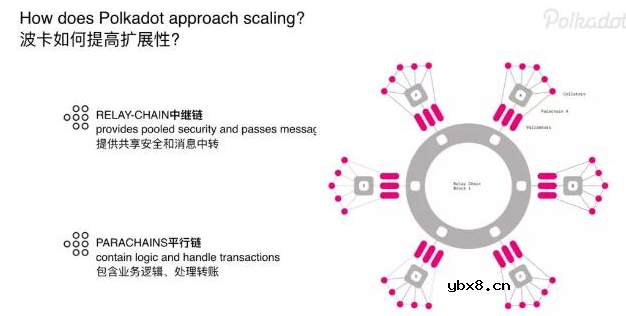 如何保证Polkadot网络的安全性
