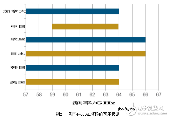 一文看懂IEEE 802.11ad（60 GHz Wi-Fi）技术