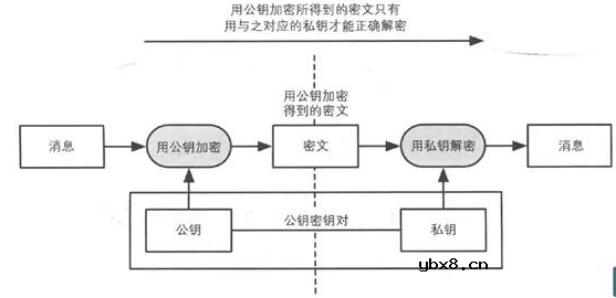比特币的公钥加密和数字签名的基本原理解析