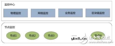 基于ISCM链的应用框架及应用情况介绍