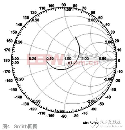 如何设计室内双锥同轴馈电形式的吸顶天线