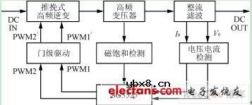 光伏并网逆变器控制的设计