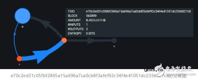 比特币隐私保护的工作原理介绍