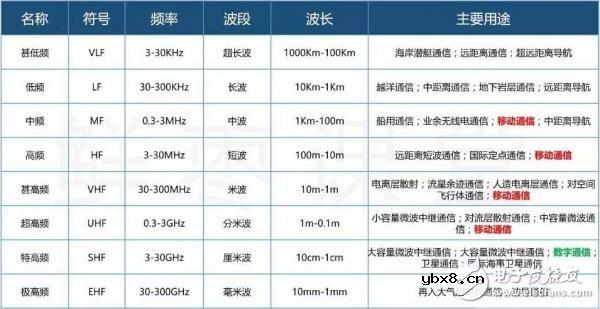 一个神奇的公式,秒懂5G与4G的区别