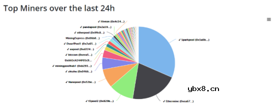 以太坊还存在6个误区，你知道吗