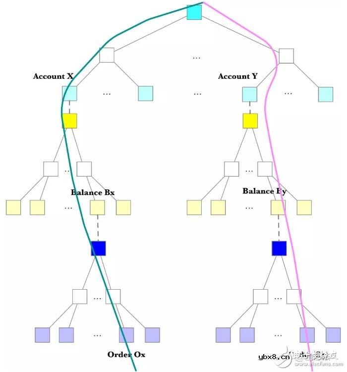 零知识证明技术如何在路印3.0协议中运用