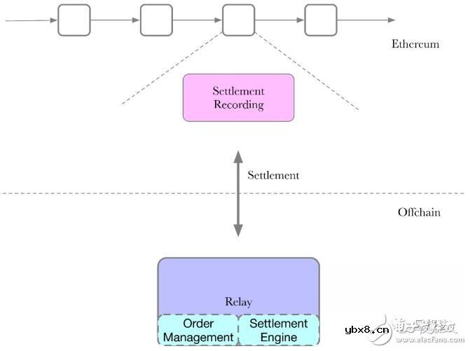 零知识证明技术如何在路印3.0协议中运用