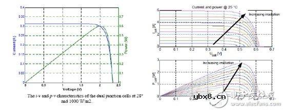 利用C2000 MCU实施并网微型太阳能逆变器