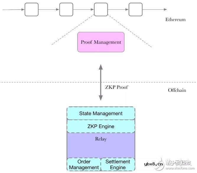 零知识证明技术如何在路印3.0协议中运用