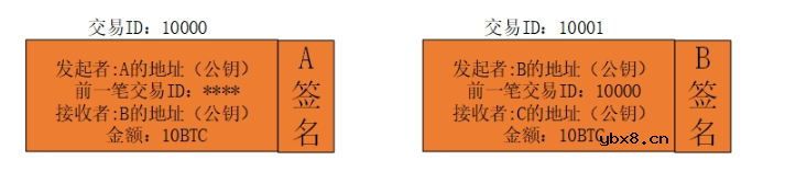 什么是比特币，比特币原理详解