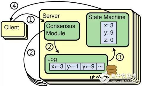 分布式系统的工作原理解析