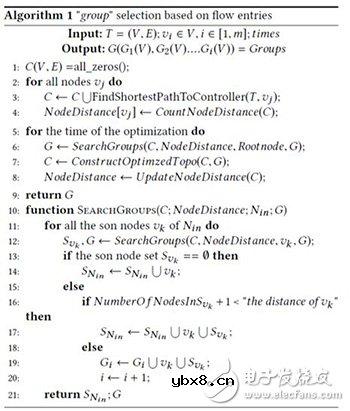 Gather：一种能够优化这些用于转发控制流的流表项的方法