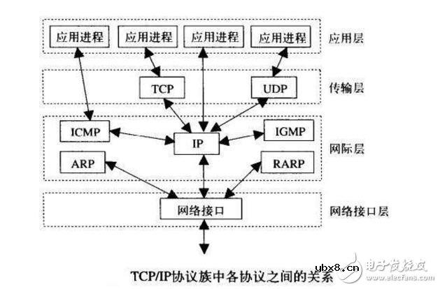 基于TCP流协议的数据包通讯