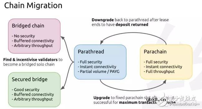 什么是平行线程运行原理是怎样的