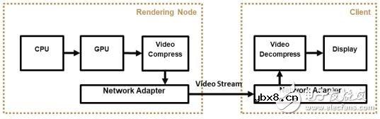 基于区块链技术的跨链分布式计算网络Zoro介绍 基于区块链技术的跨链分布式计算网络Zoro介绍