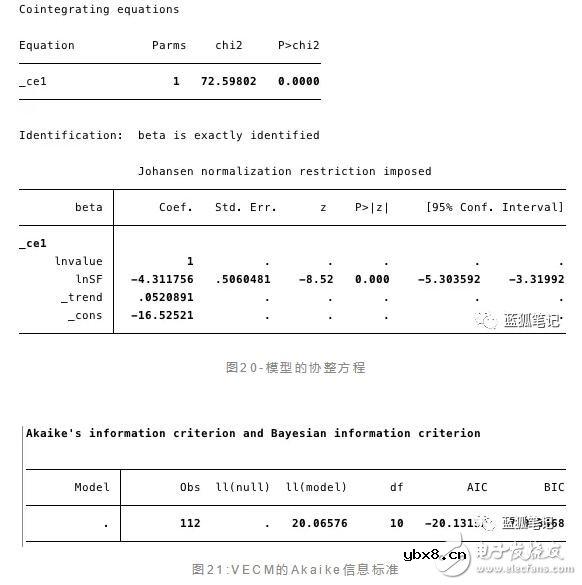 比特币的价值是否存在stock-to-flow的关系