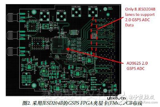 基于AD9625新型GSPS ADC的雷达系统数字化架构 基于AD9625新型GSPS ADC的雷达系统数字化架构