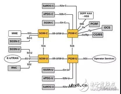 从技术层面,深度剖析5G的含义