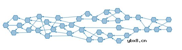 TrustNote打造的DAG公有链正在让使用区块链成为一种生活方式