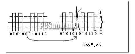 串行通信比并行通信的速度哪个高