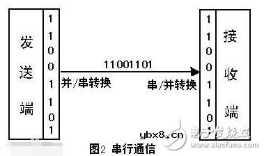 串口通信调试软件的功能与使用方法