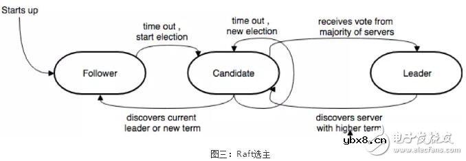 区块链共识机制的演进应用以及未来趋势预测